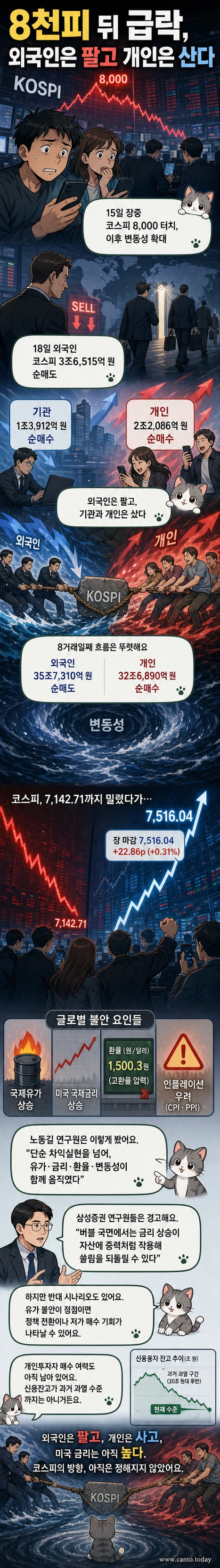 코스피 지수와 원/달러 환율이 함께 표시된 전광판 앞에서 투자자들이 시장 상황을 주시하고 있는 장면