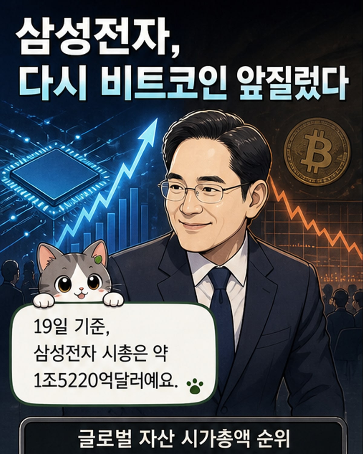 삼성전자, 비트코인 시총 추월