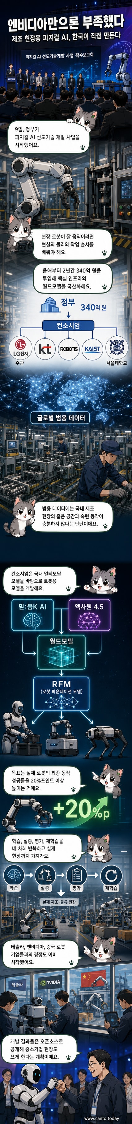 서울 마곡 LG사이언스파크에서 열린 피지컬 AI 개발 착수보고회에서 로봇이 정부 관계자와 함께 포즈를 취하고 있다.