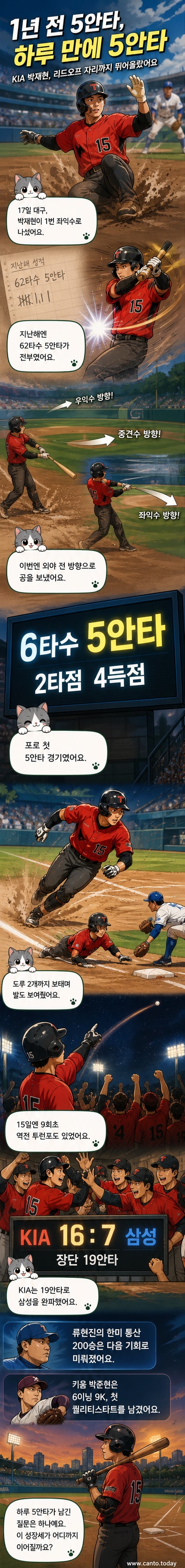 KIA 타이거즈 박재현이 대구 삼성라이온즈파크에서 5안타를 기록한 뒤 팀 동료들과 기쁨을 나누는 장면