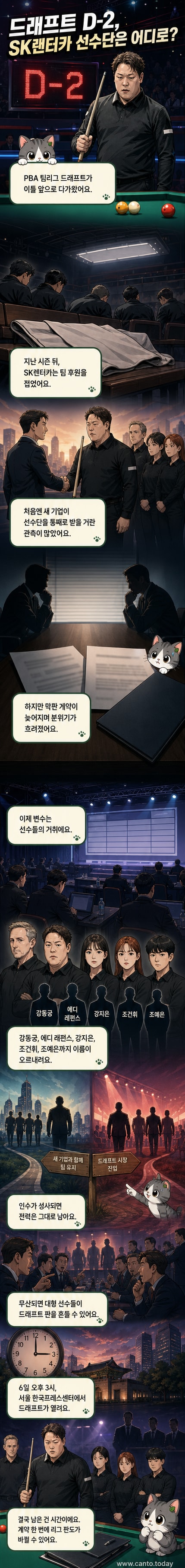 PBA 팀리그에서 SK렌터카 다이렉트 소속 선수들이 경기 중인 모습. 왼쪽부터 강지은, 강동궁, 조예은, 조건휘, 에디 레펀스.