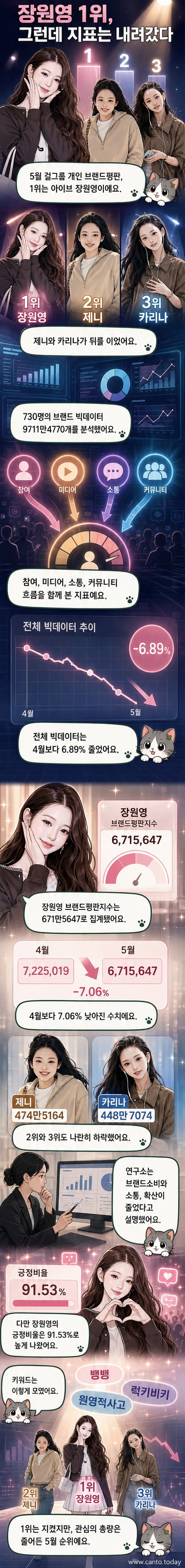 아이브 장원영, 블랙핑크 제니, 에스파 카리나의 사진이 나란히 배치된 이미지.