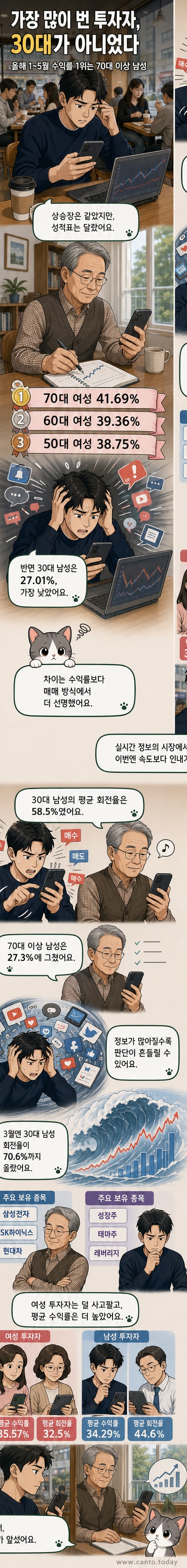 70대 남성이 삼성전자 주식을 들고 웃고 있는 일러스트. 배경은 주가 상승 그래프.
