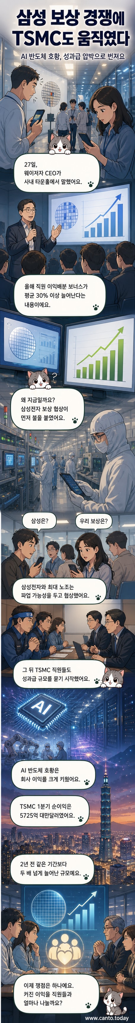 TSMC 로고와 반도체 웨이퍼를 배경으로, 성과급 인상 소식을 전하는 일러스트
