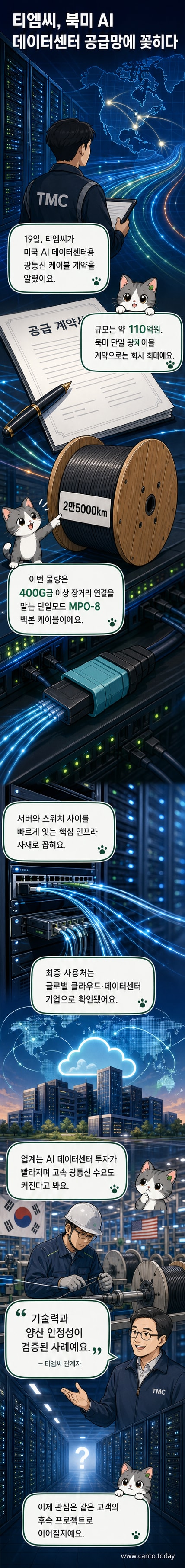 티엠씨의 광케이블이 미국 AI 데이터센터 내부에서 서버와 스위치를 연결하는 시각화된 이미지