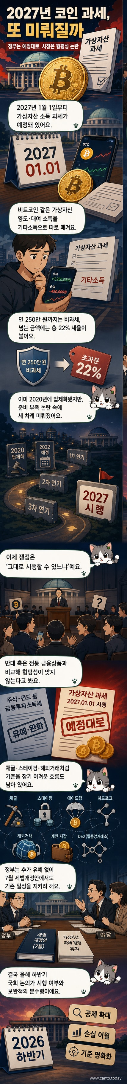 가상자산 과세를 둘러싼 정부와 시장의 갈등을 상징적으로 표현한 이미지. 한쪽에는 국세청 로고와 세금 신고서가, 다른쪽에는 비트코인 로고와 개인 지갑이 대비되어 있고, 중앙에는 국회 건물이 위치해 있음.