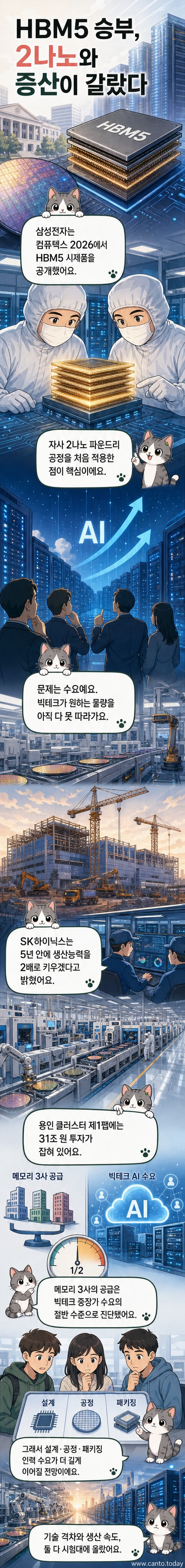 삼성과 SK하이닉스의 HBM 반도체 칩 일러스트와 2나노 공정, 증산 계획을 나타내는 인포그래픽