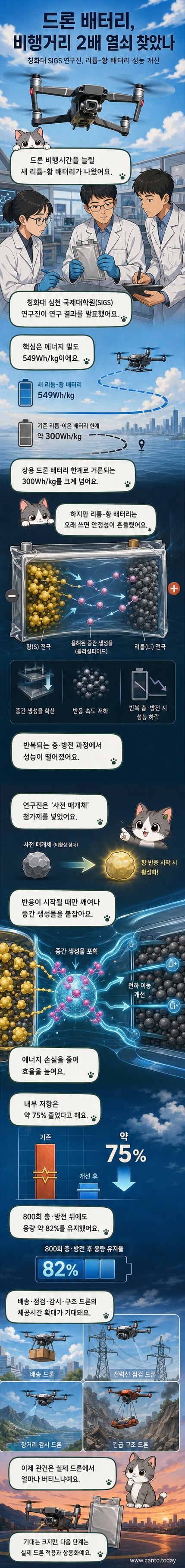 드론이 하늘을 날고 있고, 배터리 내부 구조가 시각적으로 설명된 과학 일러스트