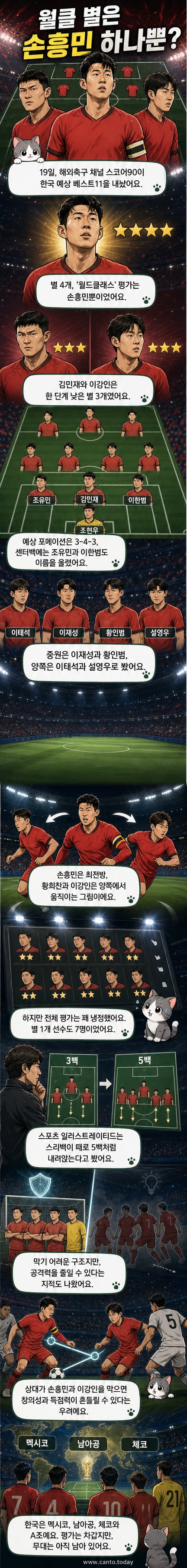 한국 축구대표팀 베스트11 포메이션 차트와 선수별 별 등급 평가가 나와 있는 일러스트