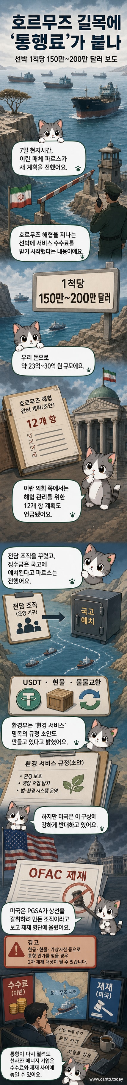 호르무즈 해협 위를 지나는 유조선들. 배경으로는 오만 해안이 보이며, 해상 통제와 통행료 논란의 중심지임을 나타냄.