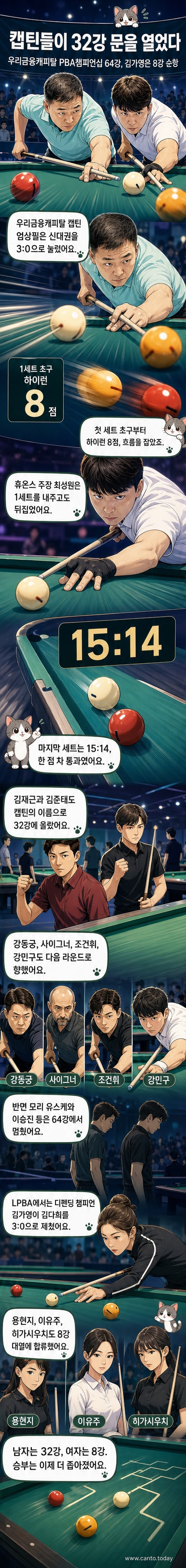 빌리어드 경기에서 큐를 들고 있는 네 명의 주장들이 승리를 자축하는 장면