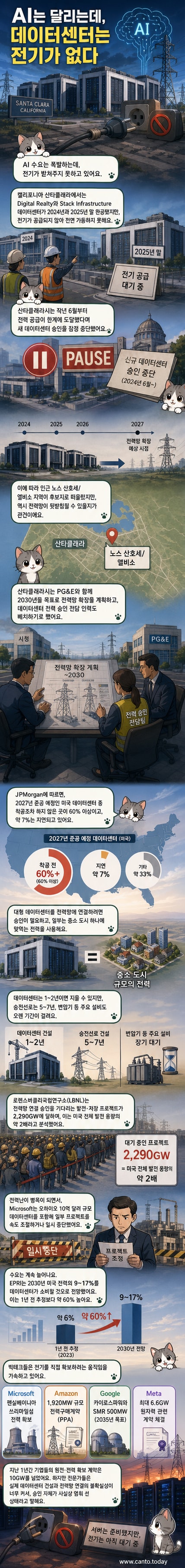 캘리포니아 샌타클래라의 완공된 데이터센터 건물이 전력 공급 부족으로 문을 닫은 채 방치된 모습. 배경에는 전력망을 상징하는 송전탑과 고압선이 어둡게 드리워져 있다.