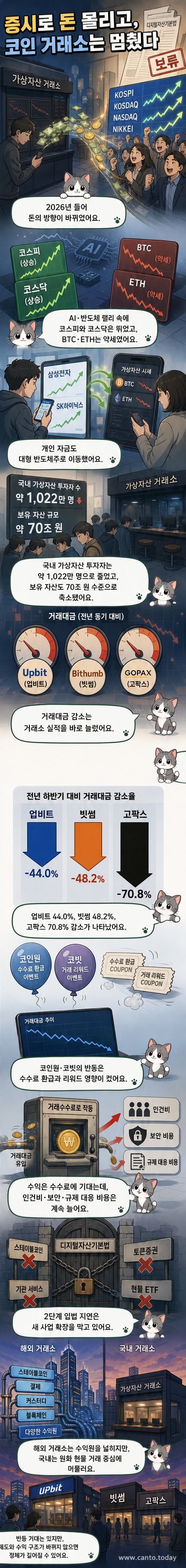 코인 거래 화면이 어두워지고, 주식 차트가 상승하는 대비를 보여주는 일러스트