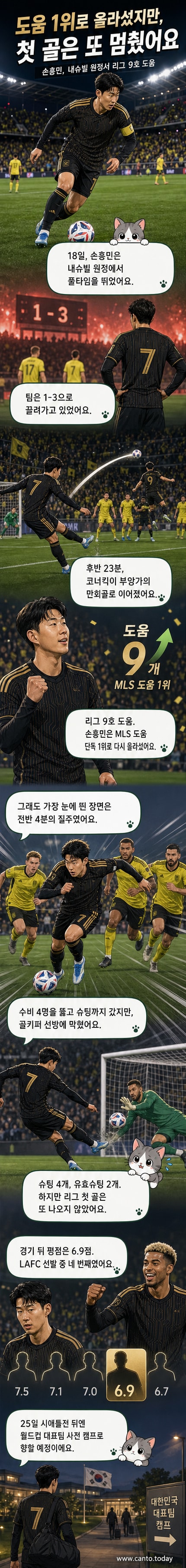 손흥민이 LAFC 유니폼을 입고 내슈빌전에서 공을 다루고 있는 모습. 경기장은 밤사이 조명 아래에 있다.