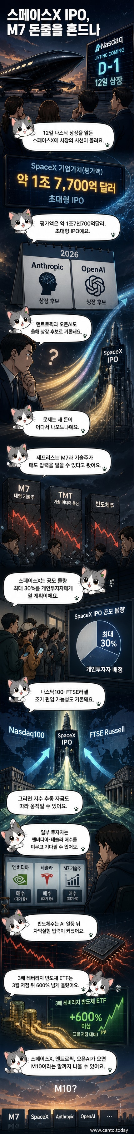 화성 탐사와 위성 인터넷을 상징하는 스페이스X 로고와 나스닥 상장을 알리는 그래픽이 배치된 커버 일러스트.