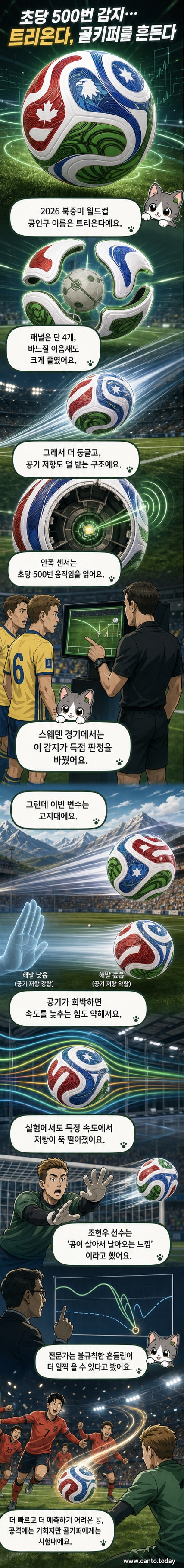 2026 북중미 월드컵 공인구 '트리온다'가 경기장에서 날아가는 모습. 물결무늬 바탕에 캐나다 단풍잎, 멕시코 독수리, 미국의 별 문양이 새겨져 있다.