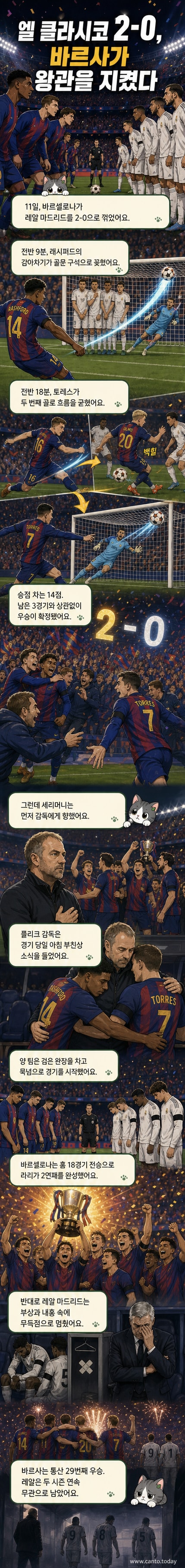 바르셀로나 선수들이 캄노우에서 라리가 우승 트로피를 들어 올리는 감격적인 장면