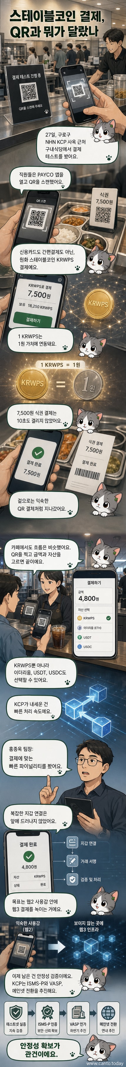 NHN KCP 사옥에서 직원이 페이코 앱으로 스테이블코인 결제를 하는 모습. QR코드를 스캔하며 모바일 화면에 결제 완료 알림이 뜨고 있다.