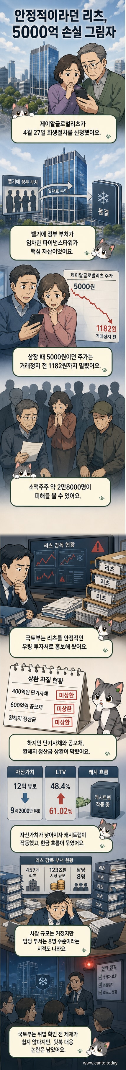 제이알글로벌리츠의 주요 자산인 벨기에 브뤼셀 파이낸스타워와 하락하는 주가 그래프를 배경으로, 법정관리 절차를 알리는 붉은 공지문이 걸려 있는 시각화 이미지