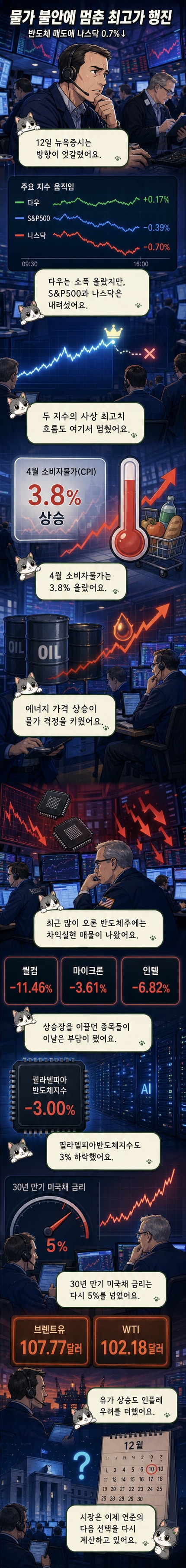 뉴욕증시에서 트레이더가 모니터를 바라보는 모습. 화면에는 반도체 관련 주가 하락 그래프가 표시되어 있음.