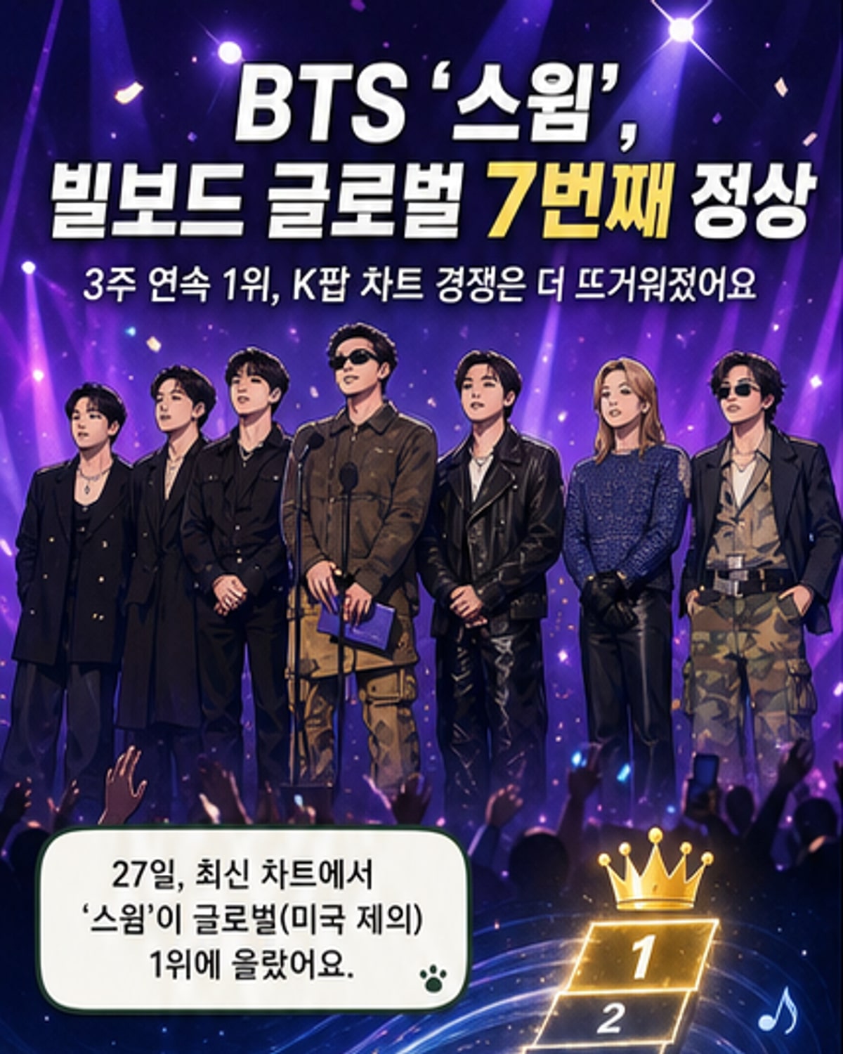 방탄소년단 '스윔', 해외 차트 7주 1위