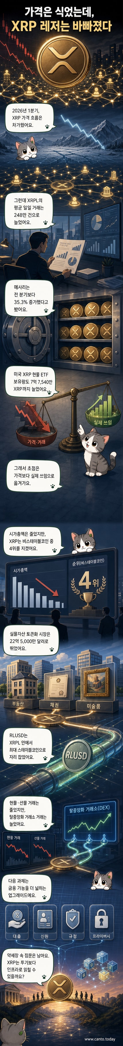 XRP 로고와 블록체인 네트워크 흐름을 형상화한 디지털 아트 이미지