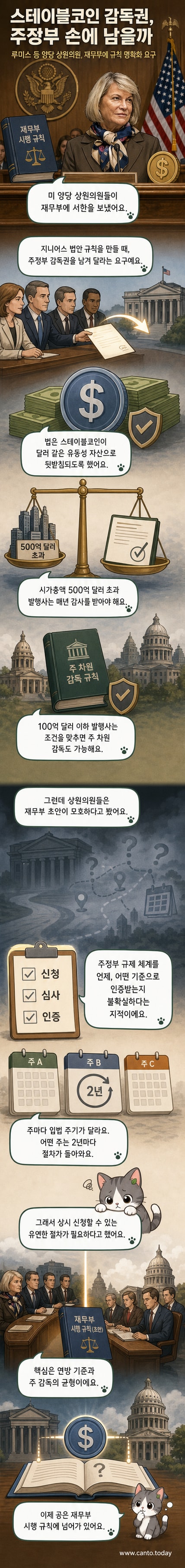 미국 국회의사당 앞에서 암호화폐 상징과 주 정부 로고가 함께 있는 일러스트