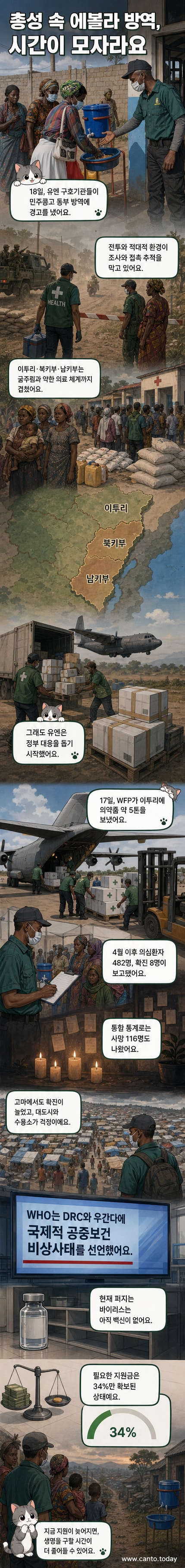민주콩고 동부에서 에볼라 확산이 내전과 맞물려 인도적 위기를 악화시키는 상황을 보여주는 시각 자료