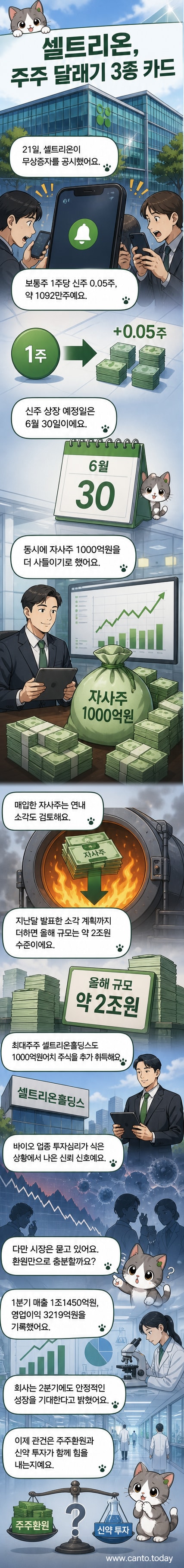셀트리온 로고와 주식 차트, 무상증자와 자사주 소각을 상징하는 그래픽이 배치된 일러스트.