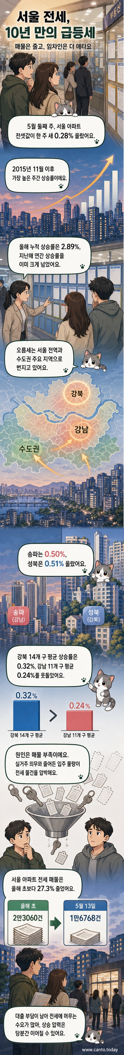 서울 한 부동산 중개업소에 전세 물건을 찾는다는 안내문이 붙어 있는 사진