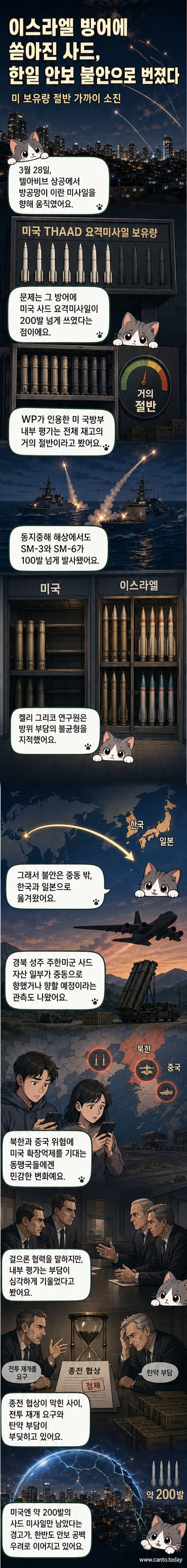 텔아비브 상공에서 요격 미사일이 폭발하는 장면. 미국의 사드 미사일 절반이 소진되며 한일 안보 위기가 현실화되고 있다.