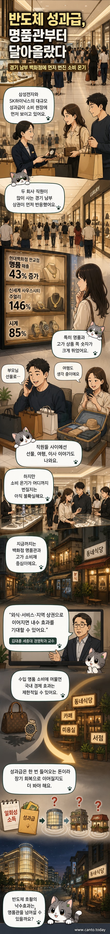 성남과 용인 백화점에서 명품 매장에 몰리는 고객들, 반도체 성과급의 소비 영향을 보여주는 시각적 묘사