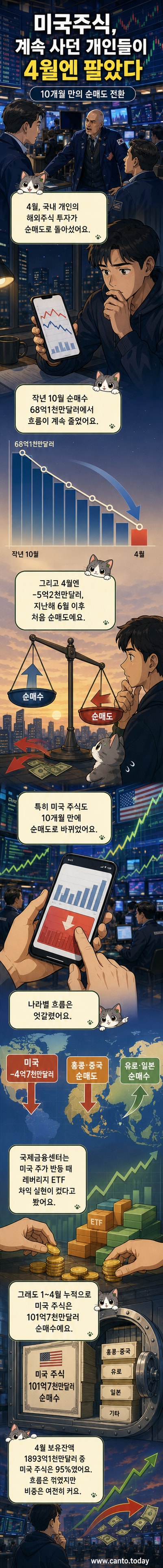 서울의 한 카페에서 스마트폰으로 주식 앱을 보고 있는 남성과 배경에 뉴욕 증권거래소 모습이 화면에 뜬 태블릿