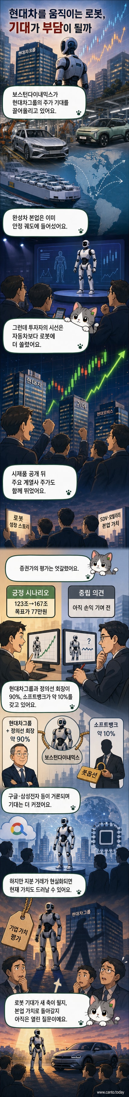 로봇 아틀라스가 현대차 공장 내에서 작업하는 상상을 담은 일러스트. 배경에는 현대차그룹 로고와 주식 차트가 함께 나타남.