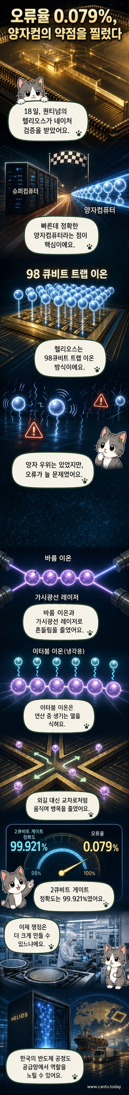 퀀티넘의 양자컴퓨터 헬리오스 칩. 미세한 전자기장을 생성해 칩 위에 떠 있는 단일 원자 이온을 포획하고, 이를 연산에 사용한다.