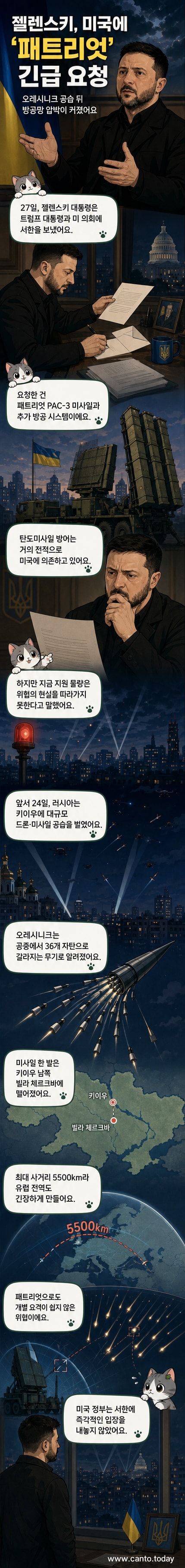 우크라이나 대통령 젤렌스키가 미국에 패트리엇 미사일 추가 지원을 요청하는 장면을 상징적으로 묘사한 일러스트. 배경에는 러시아의 오레시니크 미사일 비행 궤적과 키이우 도시 전경이 어우러져 있다.