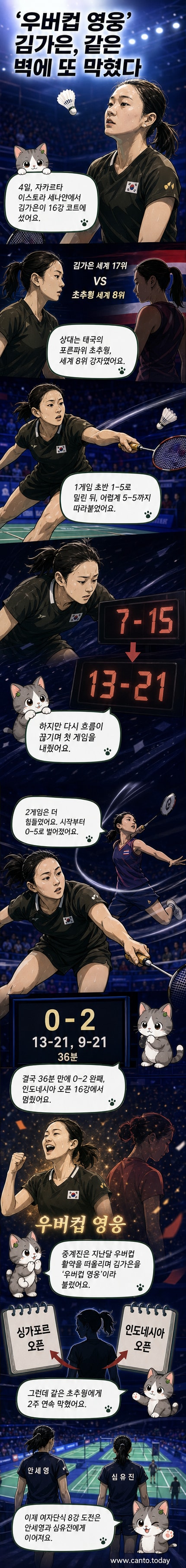 자카르타 이스토라 세나얀에서 열린 인도네시아 오픈 16강전, 김가은이 포른파위 초추웡과 경기를 치르고 있는 장면