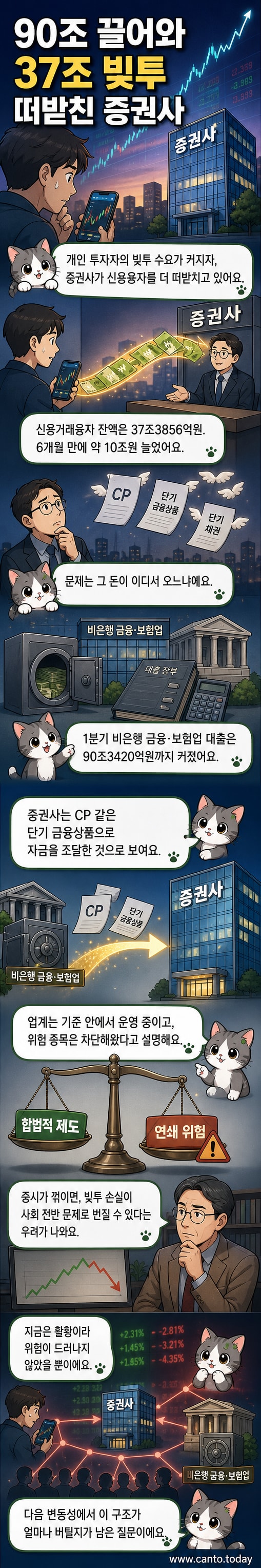 증권사가 제2금융권에서 자금을 조달해 개인의 레버리지 투자를 뒷받침하는 구조를 보여주는 일러스트