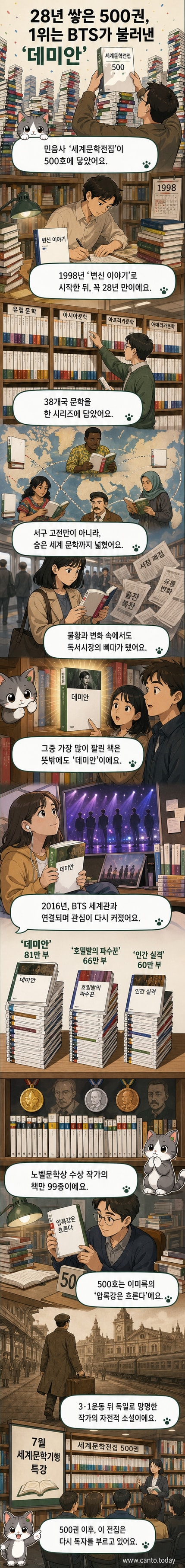 민음사 세계문학전집 500호 기념 이미지, 책 더미 위에 '데미안' 책 표지가 중심에 놓여 있고, BTS 로고가 옆에 은은하게 배치됨