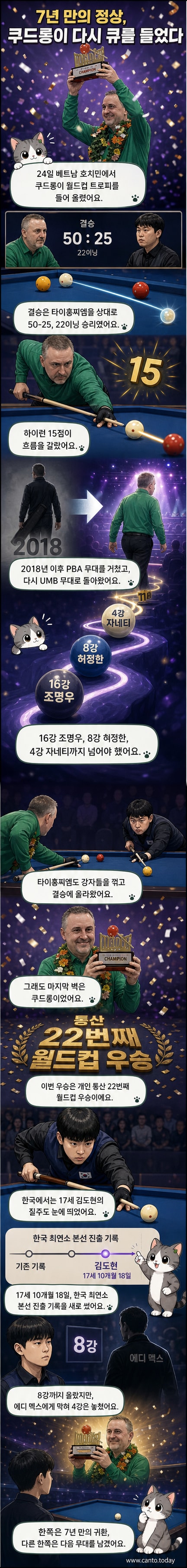 프레드릭 쿠드롱이 호치민 3쿠션 월드컵에서 우승 후 트로피를 들어 올리는 모습