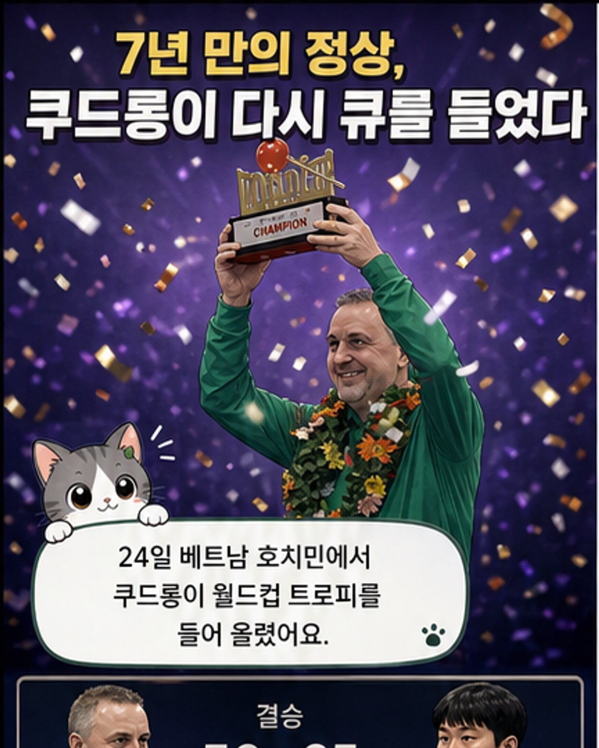 쿠드롱, 7년 만에 월드컵 정상 등극