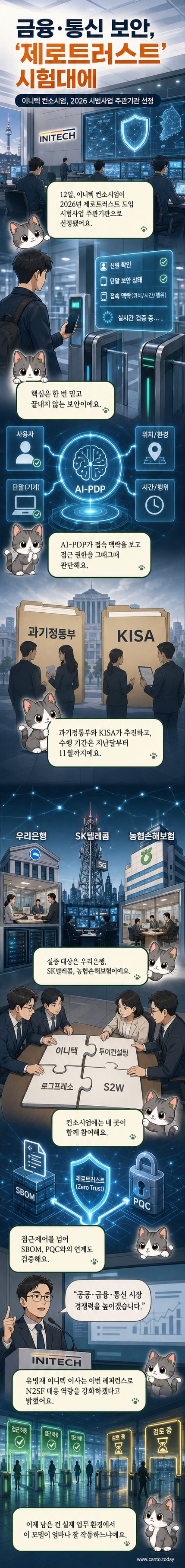 이니텍 로고와 제로트러스트 보안 모델을 시각화한 다이어그램, 배경에는 우리은행, SK텔레콤, 농협손보 아이콘이 배치된 이미지