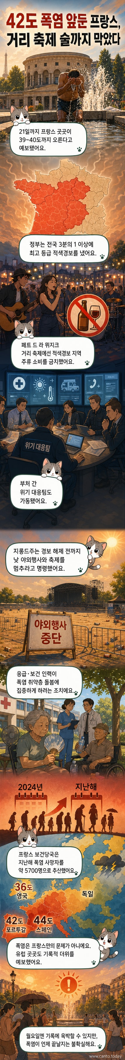 프랑스 파리의 거리에서 햇빛을 가리며 걷는 시민들. 한쪽에는 분수대에서 더위를 식히는 사람이 보이고, 폭염으로 인한 긴장감이 느껴집니다.