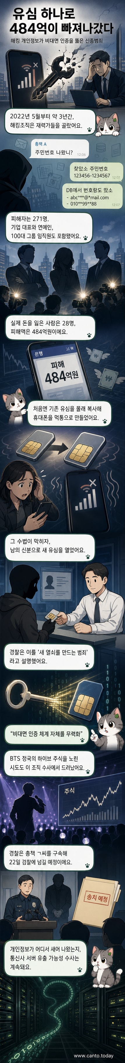 메신저 대화로 범행 대상을 물색하는 해킹범죄조직의 내부 모습을 보여주는 일러스트.