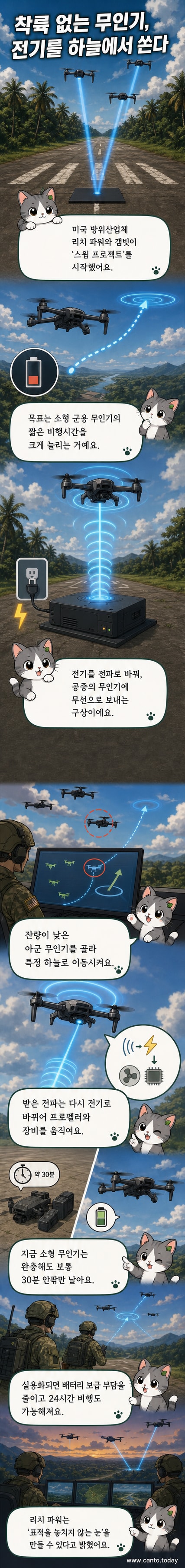 공중에서 전파를 수신해 전기를 공급받는 소형 무인기의 개념도