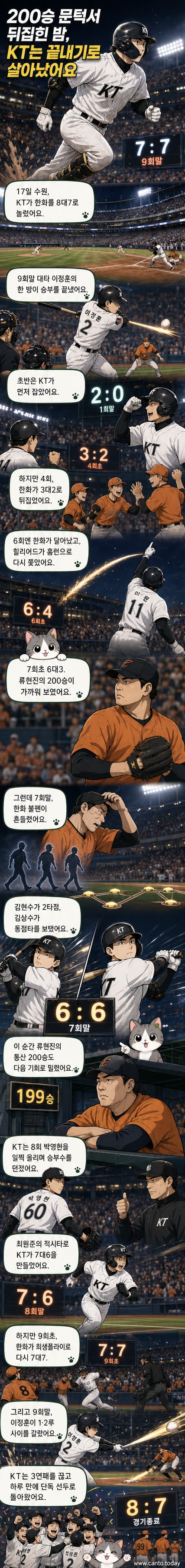 야구장에서 끝내기 안타를 친 후 동료들과 기쁨을 나누는 KT의 이정훈