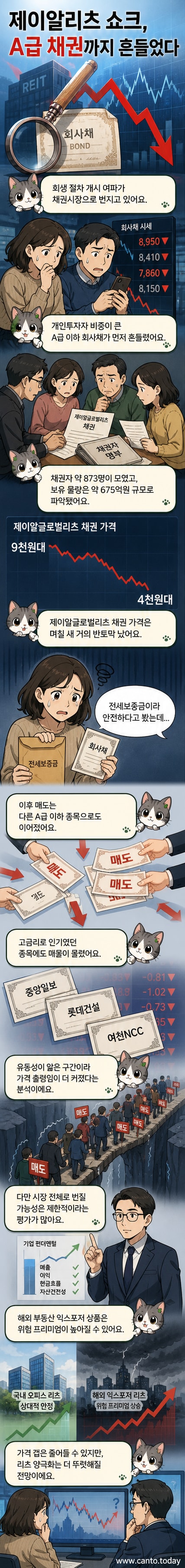 제이알글로벌리츠 회생 신청 소식에 채권 가격이 급락하며 투자자들이 주가 차트를 바라보는 웹툰 이미지