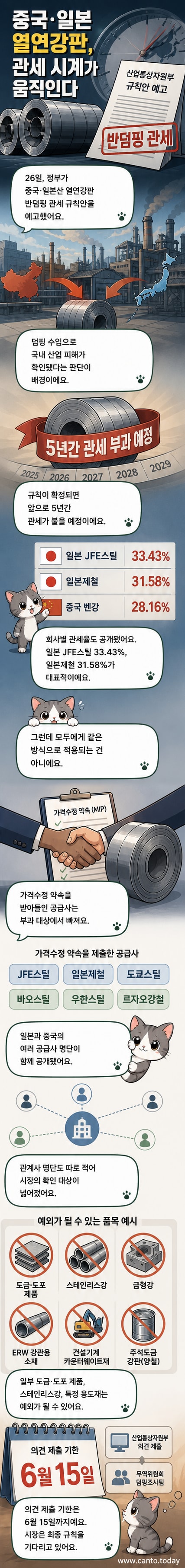 중국과 일본산 열연강판에 대한 반덤핑 규칙 입법예고를 설명하는 웹툰 패널. 정부 발표 장면과 주요 기업 로고, 관세율 숫자가 시각적으로 표현됨.