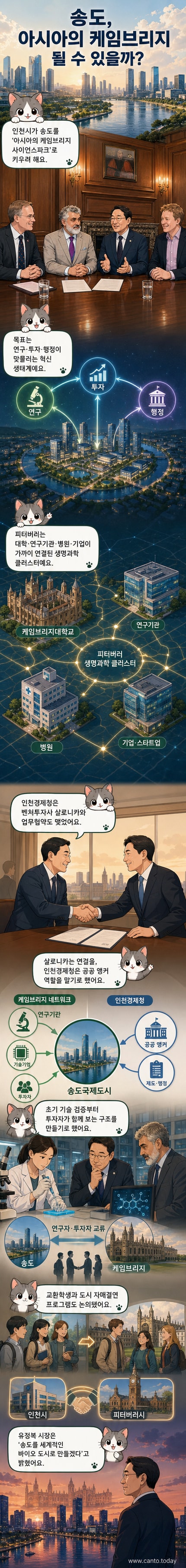 인천 송도와 영국 케임브리지의 과학단지가 연결된 그래픽. 두 도시의 랜드마크와 생명과학 연구소 이미지가 나란히 배치되어 있으며, 중앙에는 협력 파트너십을 상징하는 다리 모양의 아이콘이 있다.