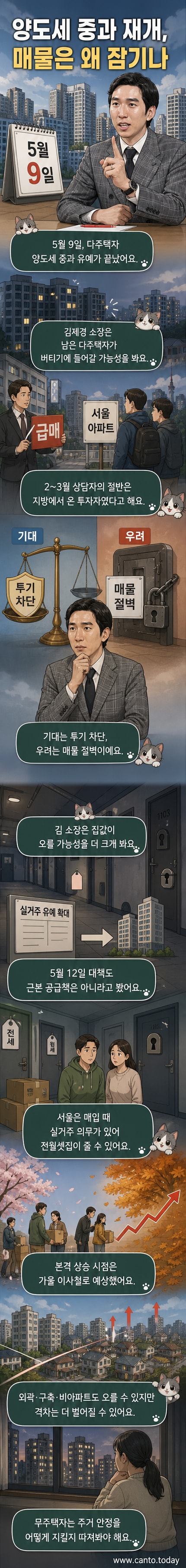 서울 아파트 단지 전경과 그래프로 표현된 전월세 가격 상승 추이를 배경으로, 다주택자 매물 출회 지연과 시장 영향을 설명하는 일러스트.